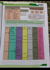 Biology Ncert Fast Track