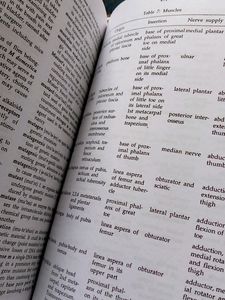 Book : Medical Dictionary For Indian Students &amp; Dr