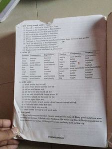 Speak Well English Book By Navneet