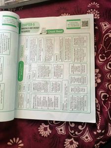 Class 10th PW 15 Sample Paper Of Social Science