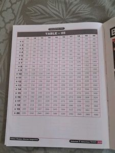 Complete Maths Formula Book