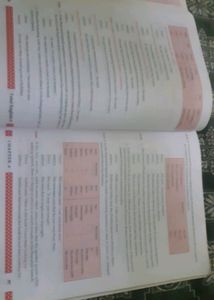 TOTAL ENGLISH CLASS 10 BY MORNING STAR