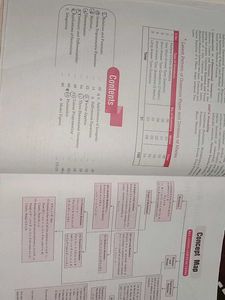 Class 12th Physics And Maths Question Bank 2024
