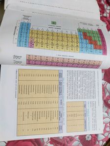 11th Chemistry -1 NCERT