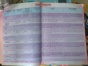 Hindi Text Book 4th Std.