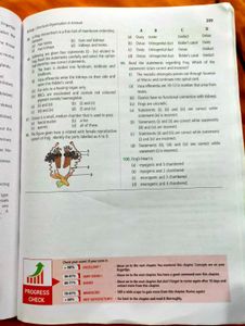 MTG Ncert Fingertips Book For Neet Preparation
