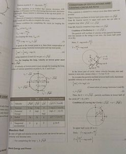 PW Modules