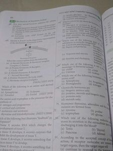 MTG NEET Biology Solutions (2020-1988)
