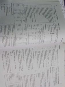 Rasshastra Vigyan (रसशास्त्र विज्ञान)BAMS 2nd yr