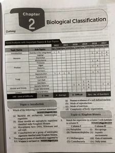 Neet Previous Year Books With Chapterwise