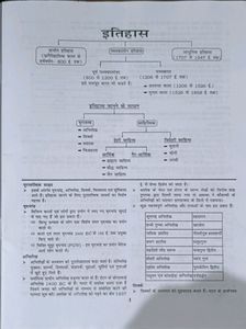 Indian History Book (In Hindi) For Competitive Exams Like SSC, Bank, Railway Etc