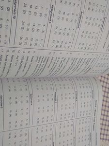 GENERAL KNOWLEDGE with difference for AIIMS