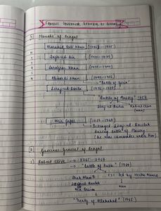 Complete History Notes Handwritten