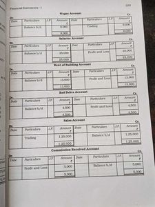 Accountancy Part 2 Class 11