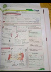 Biology NCERT Fast Track