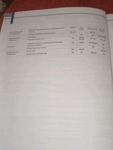 Biology CBSE Chapter Wise Question Bank