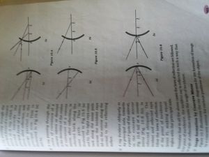 NCERT Book Of Science