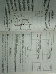 Physics Practical Intermediate Book