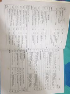 EKT Engineering Knowledge Test490