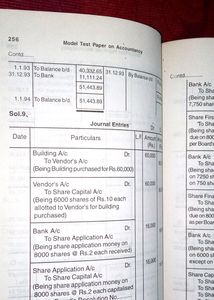 Model Test Paper On Accountancy, CBSE Syllabus