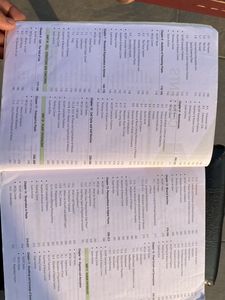 NCERT Fingertips [Biology] Class 11+12 By MTG