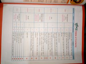 Computer Book (Bengali)