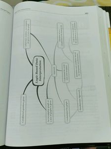 OSWAAL CAT past 24 years questions.