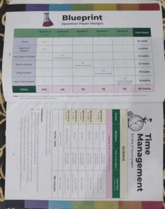 Science Sample Papers CBSE Class 10