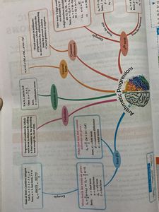 CBSE Class 10 Mathematics Question Bank