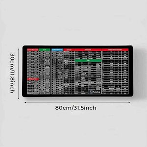 Anti-Slip Keyboard Pad