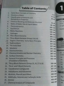 Authentic Shortcuts Tips And Tricks  For Jee Neet
