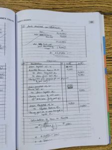 Accountancy Class 12( Question Paper)