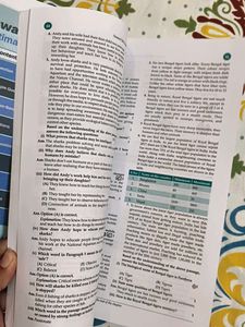 CBSE Class 12 English Core