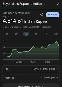 FREE COUNTRY Indigo Sweatshirt