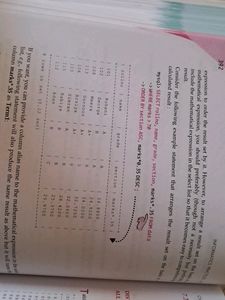 Informatics Practices Class 12