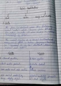 Sociology Notes Class 12th Cbse , Ncert