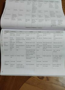 Navneet Std 10 SSC Book Set