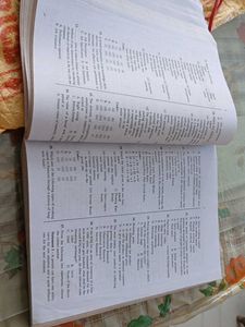 CBSE UGC-NET Management