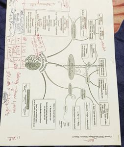 Quick Revision Notes Of All Subjects 10th