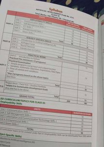 Decoding AI - Class IX