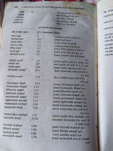 Kp Thakur Translation And Composition Book