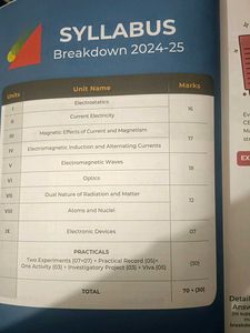 CBSE Class 12 Physics Sample Papers - 2025 Edition