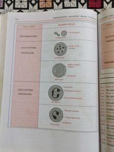 Comprehensive Laboratory Manual Biology Class 11