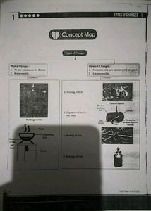 Class10 Physics Wallah Science (Session 2023-24)