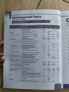 CBSE Chemistry Class 12 Question Bank