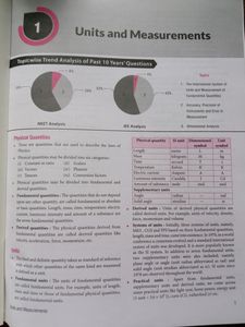 Premium (Notes+Exercise) | Phy &amp; Chem | JEE/NEET