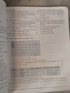 Concise Chemistry Class 9