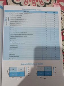JEE Main Chemistry Solved Papers