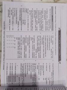 Ncert Maps For Neet = Zoology