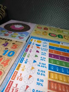 Numbers Puzzle Board